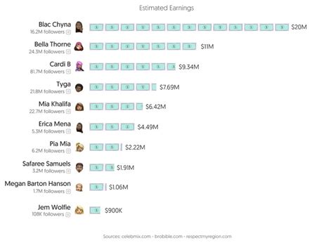 ma onlyfans|Top 30 Best OnlyFans Creators in Boston (Dec, 2024)